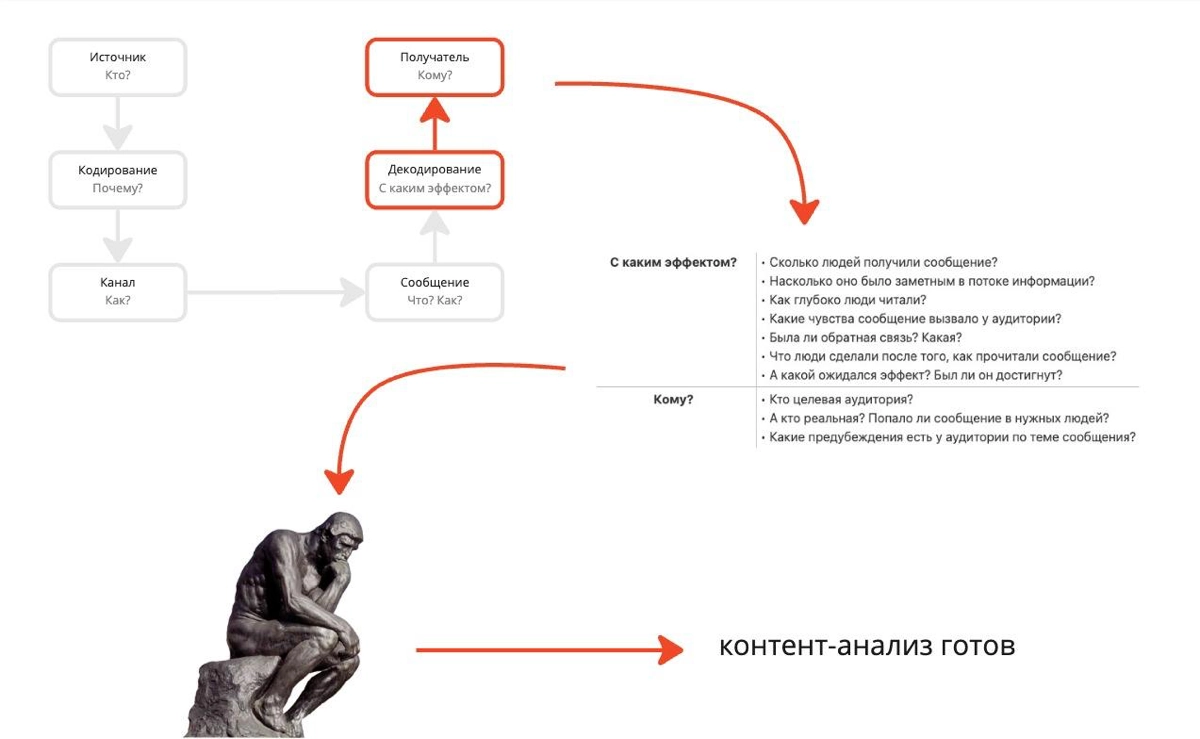 Как сделать простой контент-анализ | Сетка — новая социальная сеть от hh.ru