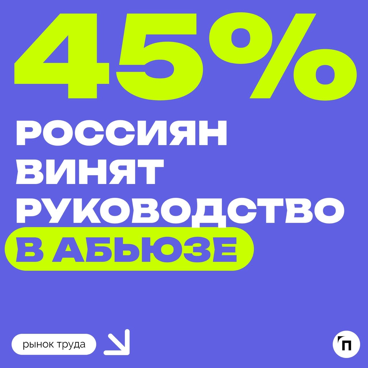 В условиях дефицита кадров россияне стали чаще винить руководство в абьюзе
45% россиян винят руководство в абьюзе. В опросе SuperJob приняли участие 1 600 экономически активных граждан с опытом работы | Сетка — новая социальная сеть от hh.ru