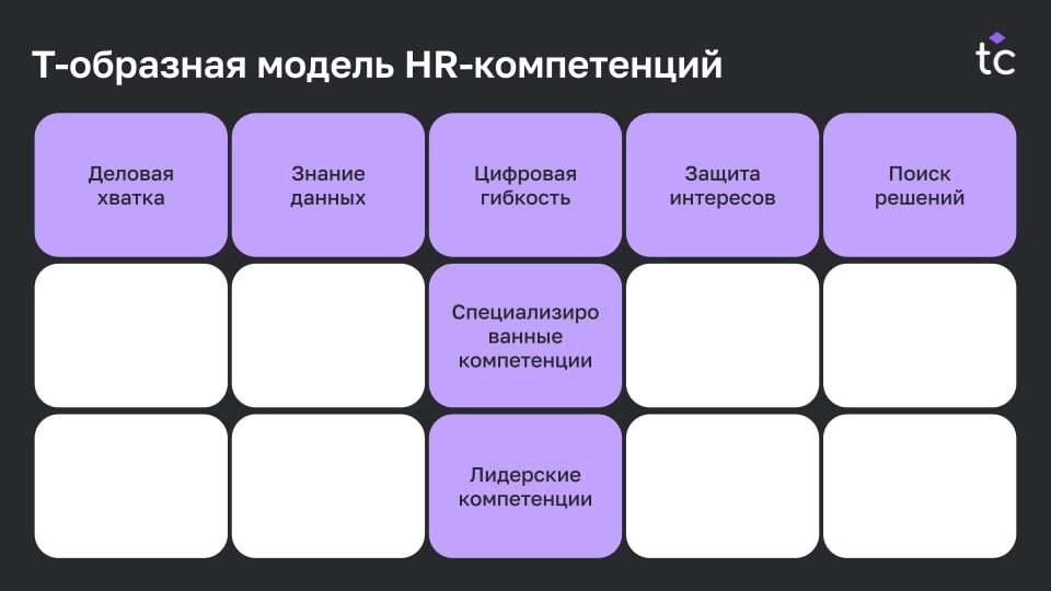 HR-компетенции 2030: стандарты будущего 
Мир труда стремительно меняется. Изменения обусловлены глобальной нехваткой навыков и демографическими сдвигами, генеративным ИИ | Сетка — новая социальная сеть от hh.ru