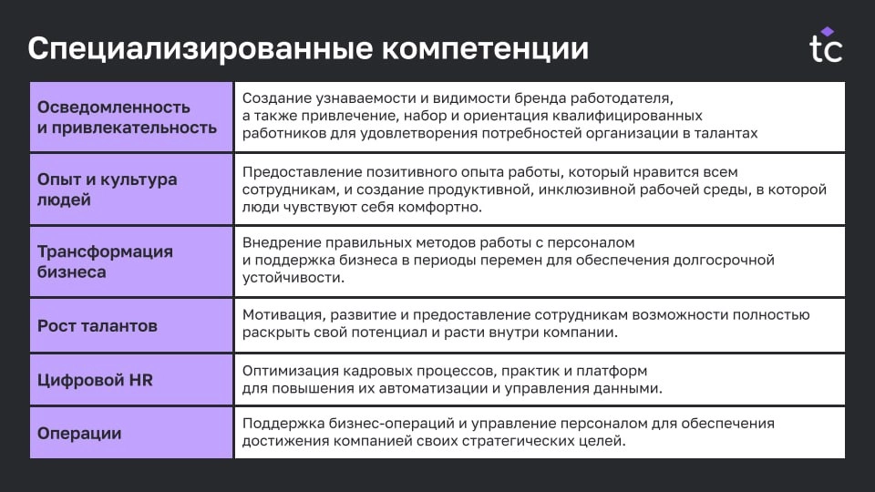 HR-компетенции 2030: стандарты будущего 
Мир труда стремительно меняется. Изменения обусловлены глобальной нехваткой навыков и демографическими сдвигами, генеративным ИИ | Сетка — новая социальная сеть от hh.ru