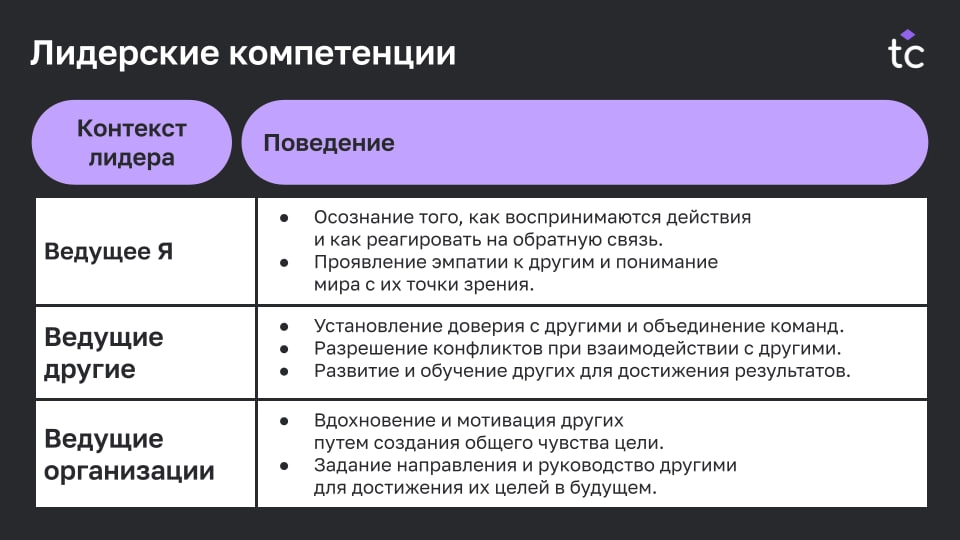 HR-компетенции 2030: стандарты будущего 
Мир труда стремительно меняется. Изменения обусловлены глобальной нехваткой навыков и демографическими сдвигами, генеративным ИИ | Сетка — новая социальная сеть от hh.ru