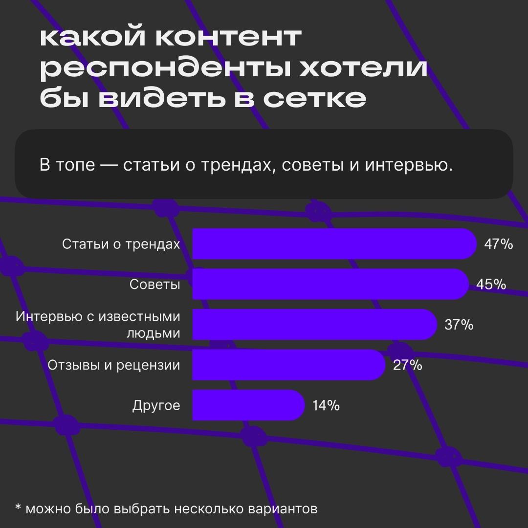 Большое исследование НИИ Сетки | Сетка — новая социальная сеть от hh.ru