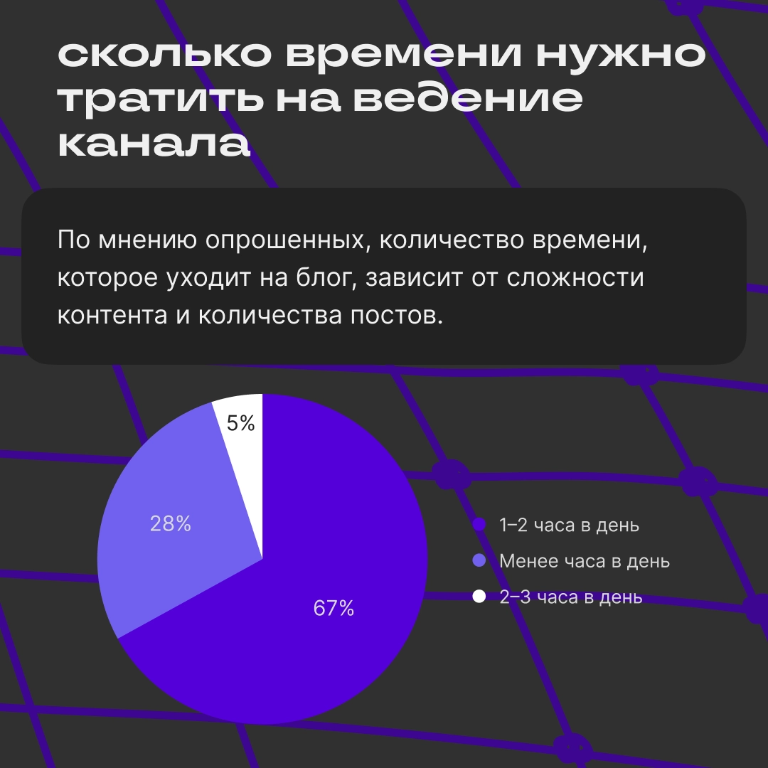 Большое исследование НИИ Сетки | Сетка — новая социальная сеть от hh.ru
