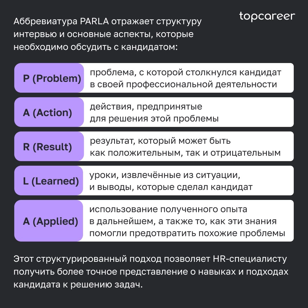 🎤Как провести интервью по методике PARLA
Собеседование часто становится самым сложным этапом в процессе рекрутинга для HR-специалиста | Сетка — новая социальная сеть от hh.ru