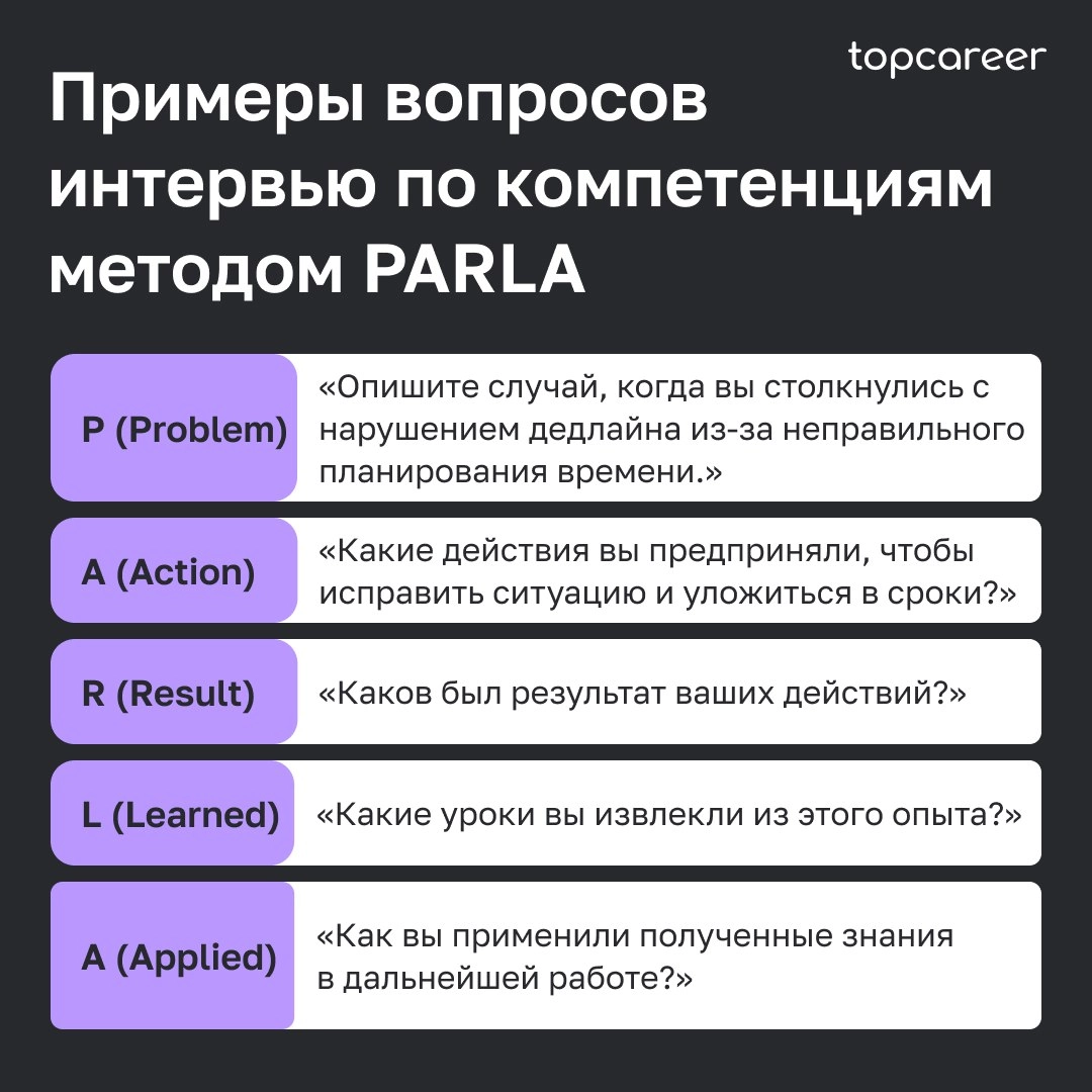 🎤Как провести интервью по методике PARLA
Собеседование часто становится самым сложным этапом в процессе рекрутинга для HR-специалиста | Сетка — новая социальная сеть от hh.ru
