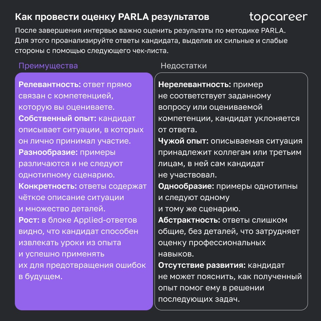 🎤Как провести интервью по методике PARLA
Собеседование часто становится самым сложным этапом в процессе рекрутинга для HR-специалиста | Сетка — новая социальная сеть от hh.ru