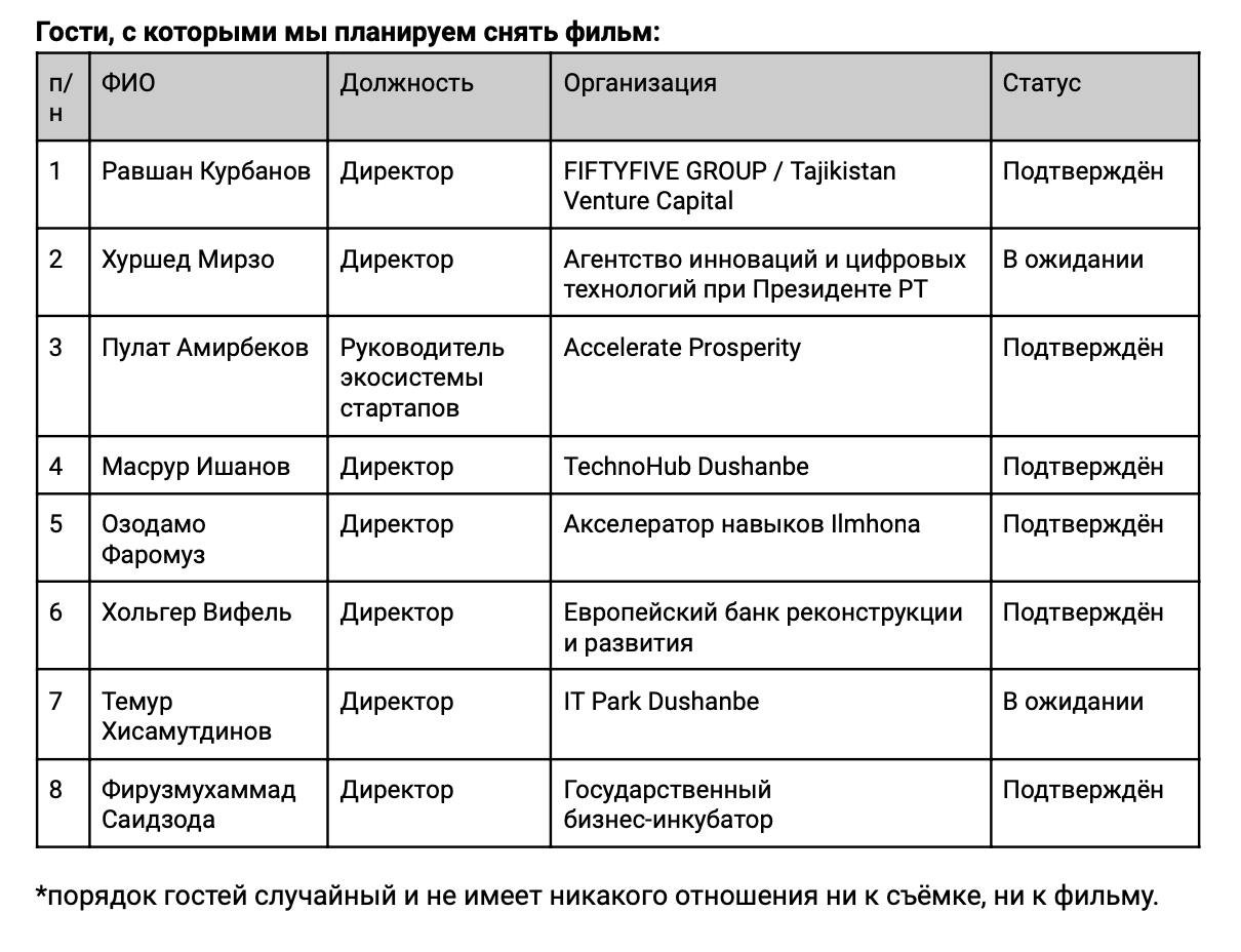 Продолжим наш сторителлинг о нашем медиапроекте | Сетка — новая социальная сеть от hh.ru