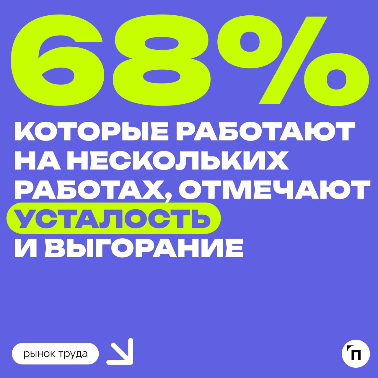 Каждый пятый россиянин работает на нескольких работах
Почти каждый пятый опрошенный россиянин — 17% — работает на нескольких работах. 50% делали так раньше, а 33% — никогда | Сетка — новая социальная сеть от hh.ru