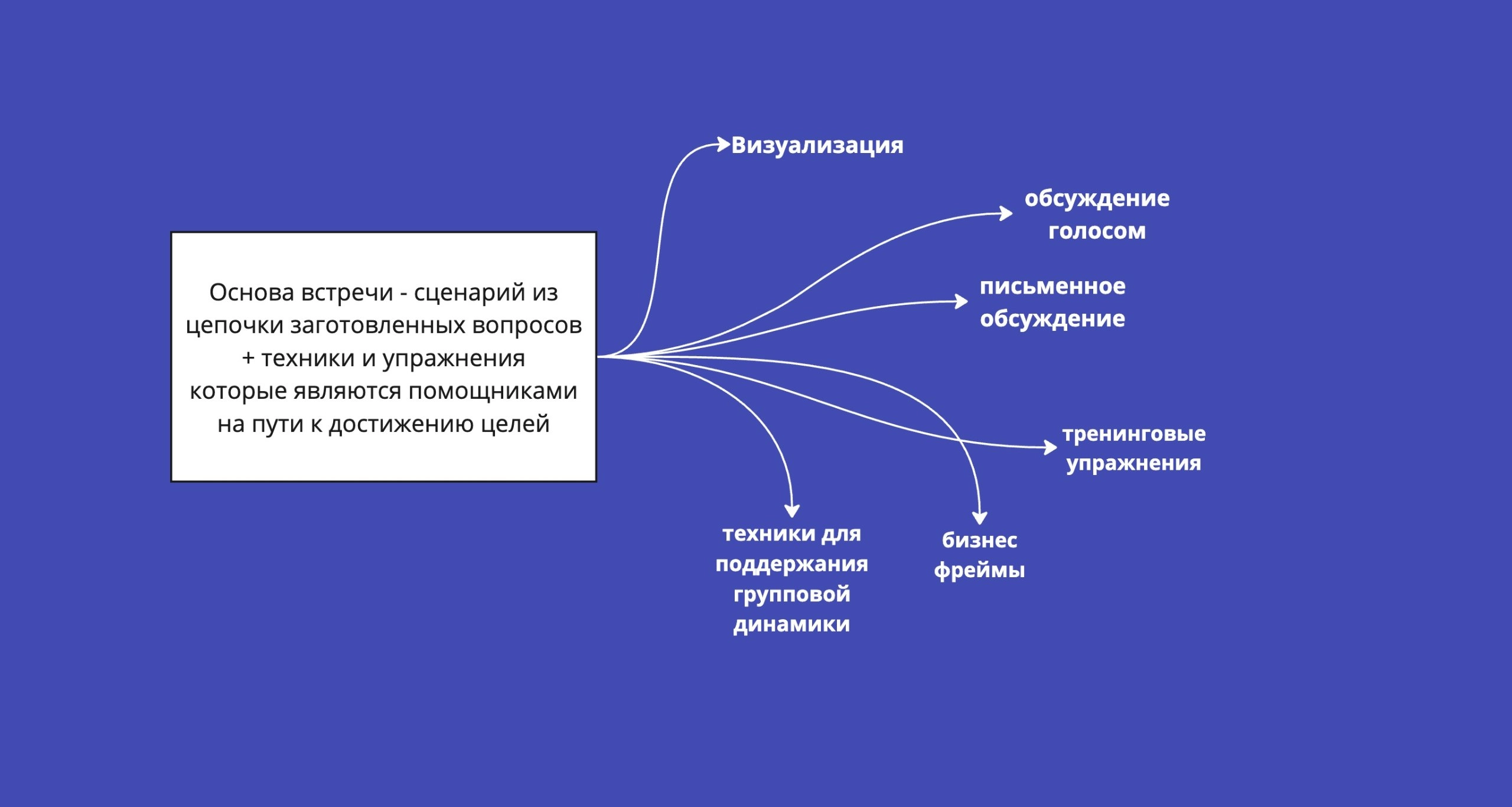 Фасили-кто?  
Это самый частый вопрос, с которым мне и моим коллегам по цеху удается сталкиваться  
Немного юмора  
Буквально на днях в клубе фасилитаторов, в котором я состою, мы обсуждали варианты т... | Сетка — новая социальная сеть от hh.ru