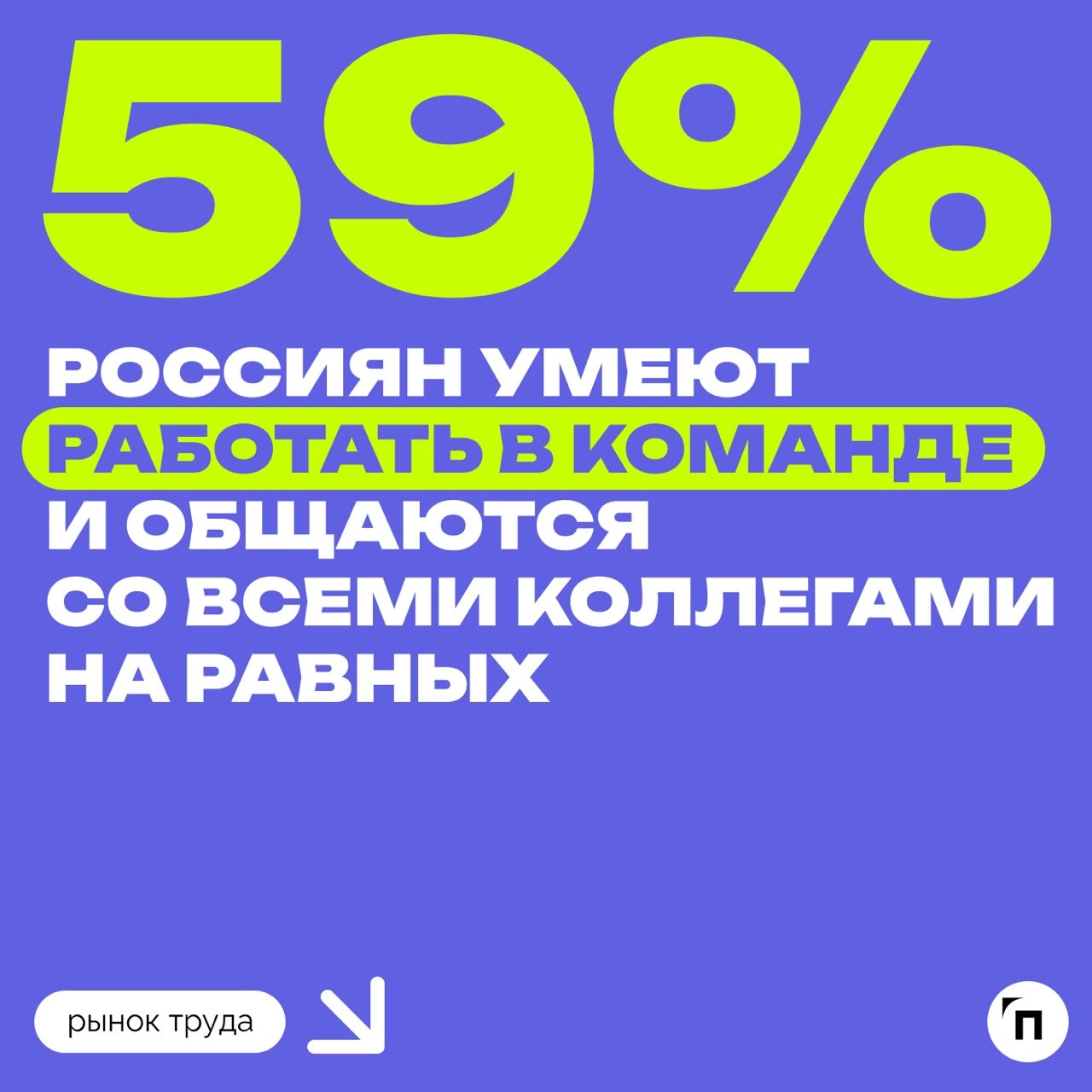 💻 Каждый десятый россиянин привык быть лидером в команде
Работа | Сетка — новая социальная сеть от hh.ru