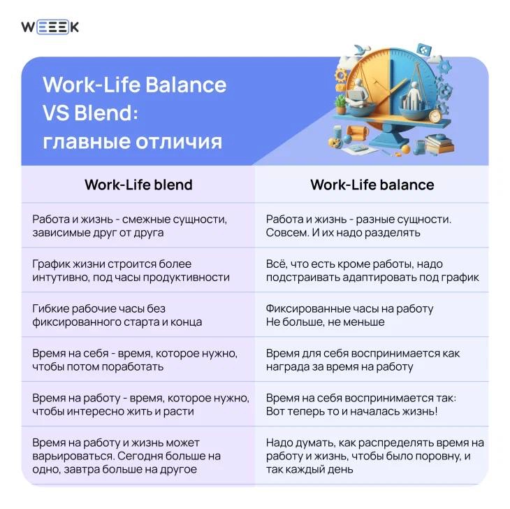 Work life blend | Сетка — новая социальная сеть от hh.ru