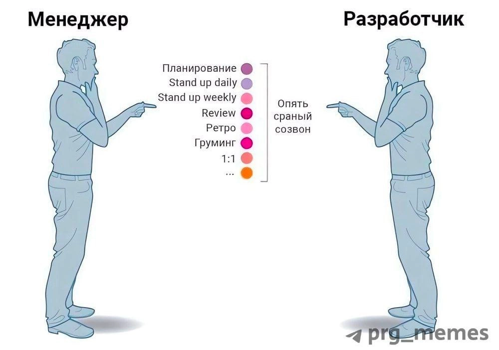 Мемы — это не просто смешные картинки, а настоящая часть нашей корпоративной культуры! 😄
Каждый день мы с коллегами делимся мемами в нашем чате, чтобы поднять настроение и добавить немного юмора в раб... | Сетка — новая социальная сеть от hh.ru