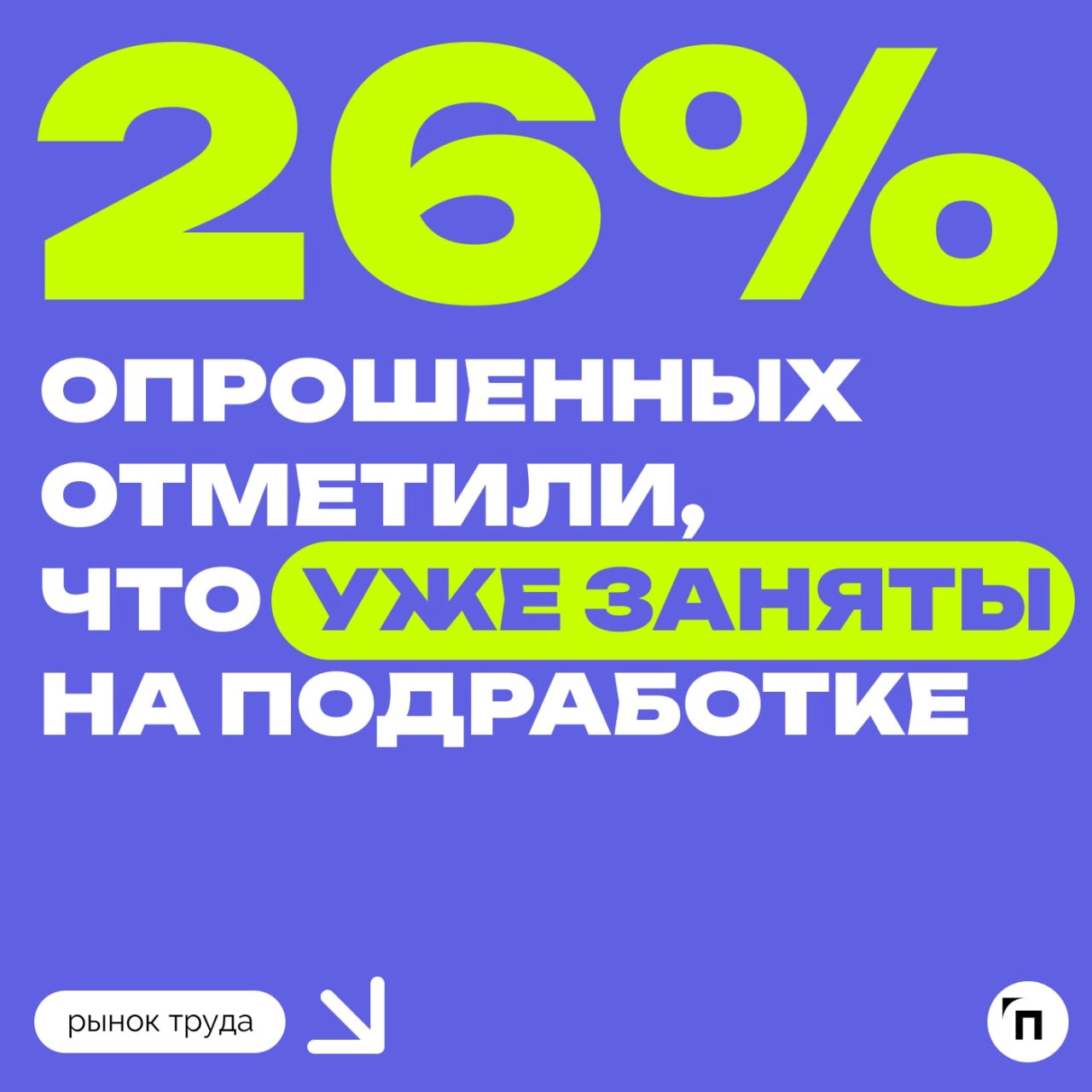 🤨 Популярна ли подработка среди россиян?
Сервисы Работа.ру и «Подработка» провели исследование и выяснили, в каком формате подработка наиболее популярна среди россиян | Сетка — новая социальная сеть от hh.ru