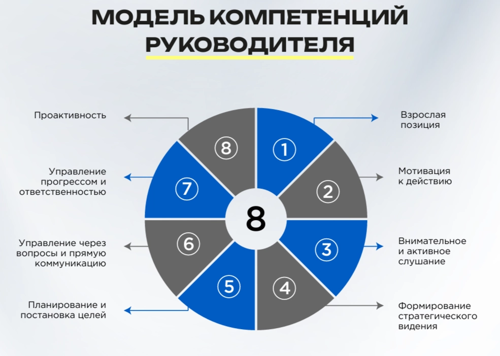 Сетка — новая социальная сеть от hh.ru