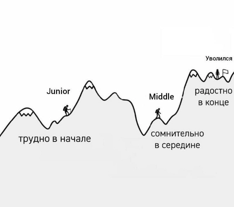 Слабак, дальше мог бы перейти на антидепрессанты, зато получал бы 300к/наносек
🚀@itaxaxa | Сетка — новая социальная сеть от hh.ru