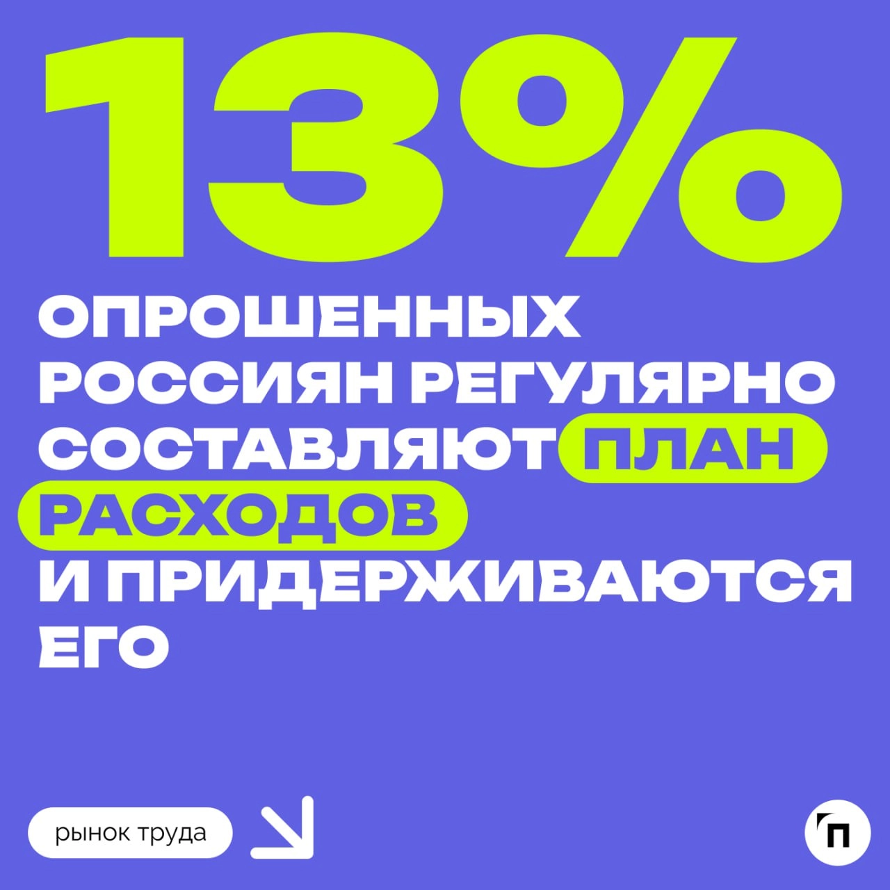 📊 Россияне рассказали, сколько хотели бы зарабатывать как самозанятые
Сервисы Работа.ру и «Подработка» провели исследование и узнали, сколько россиян хотели бы стать самозанятыми и почему | Сетка — новая социальная сеть от hh.ru