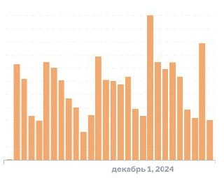 Сила простой (внешне) автоматизации
Добавление apimonster в правильном месте дает прирост по заказам на десятки тысяч штук в месяц. | Сетка — новая социальная сеть от hh.ru