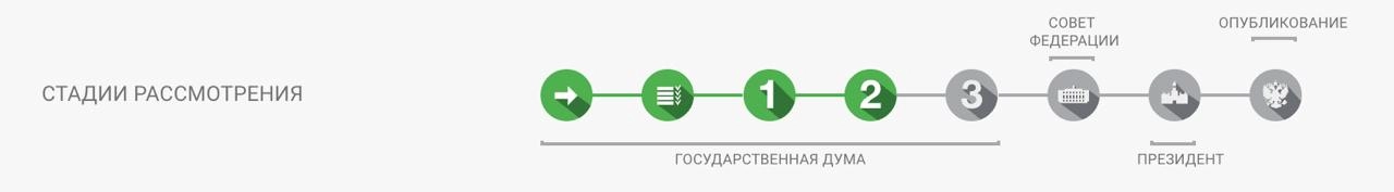 Изменения в закон «О Рекламе» прошли вторые чтения, скоро третьи, ну а там дальше и вступление в силу 
Готовимся к дополнительному ОБОРОТНОМУ налогу в 5% на всю рекламу в интернете | Сетка — новая социальная сеть от hh.ru