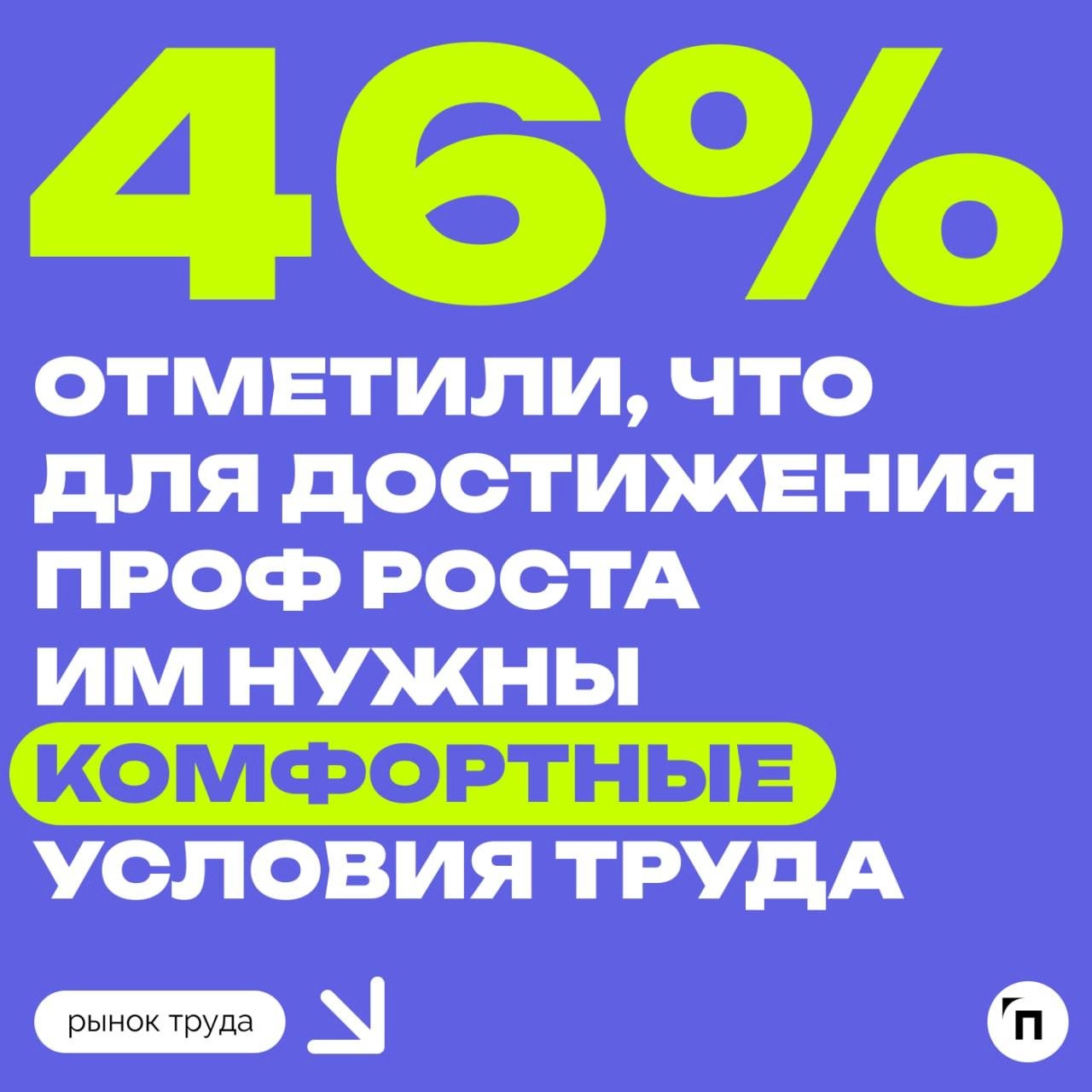 👩‍💼 40% россиян уверены, что нынешняя работа положительно влияет на их профессиональное развитие
Сервис Работа | Сетка — новая социальная сеть от hh.ru