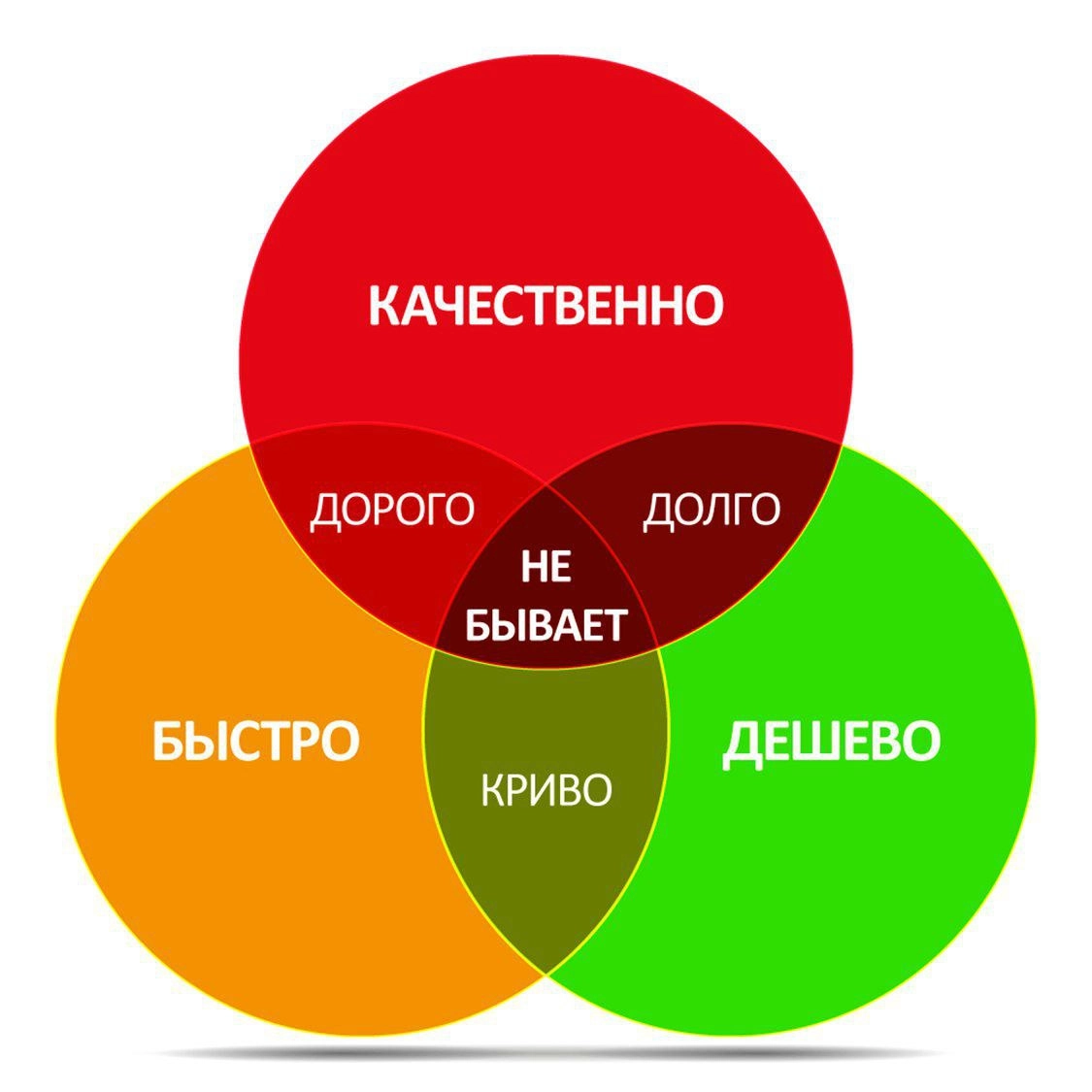 Сетка — новая социальная сеть от hh.ru