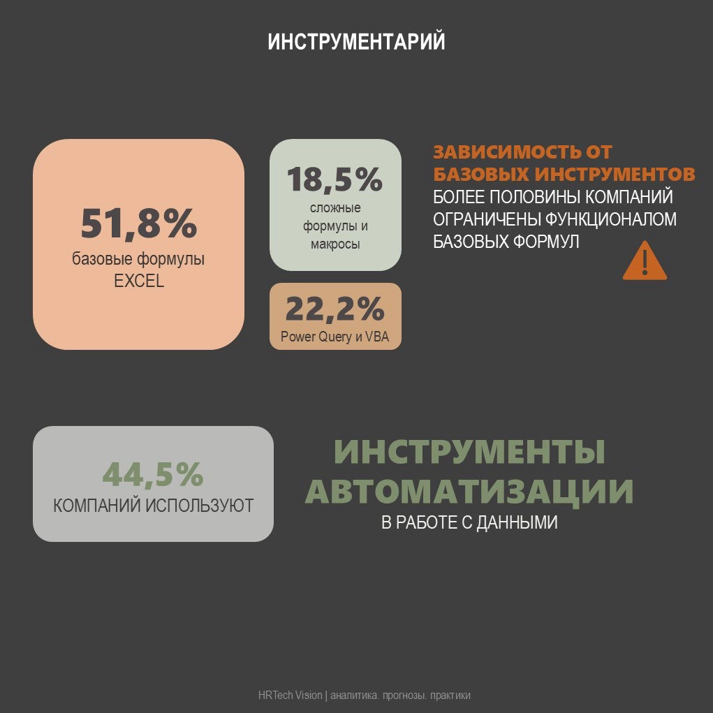 ОБЗОР УРОВНЯ ЗРЕЛОСТИ HR-ОТЧЕТНОСТИ | Сетка — новая социальная сеть от hh.ru