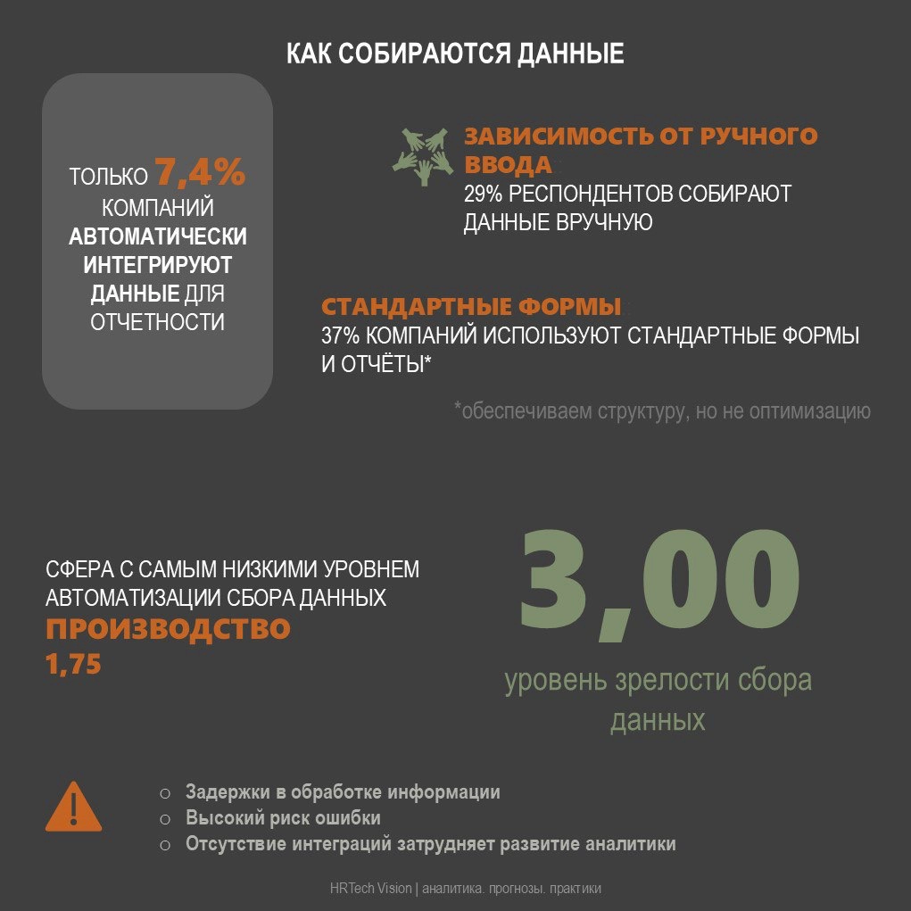 ОБЗОР УРОВНЯ ЗРЕЛОСТИ HR-ОТЧЕТНОСТИ | Сетка — новая социальная сеть от hh.ru