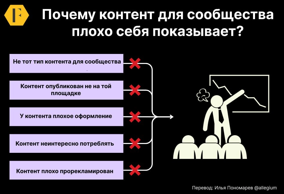 📚 Почему никто не читает контент в сообществе?
Продолжаю переводить материалы от Ричарда Миллингтона. Сегодня поговорим про ошибки, из-за который никто не читает контент в сообществе | Сетка — новая социальная сеть от hh.ru