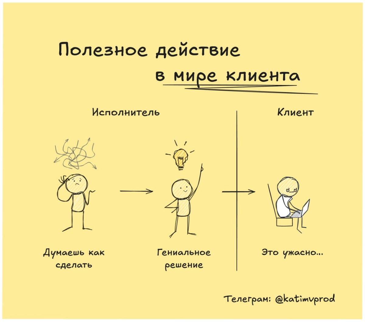 Полезное действие в мире клиента | Сетка — новая социальная сеть от hh.ru