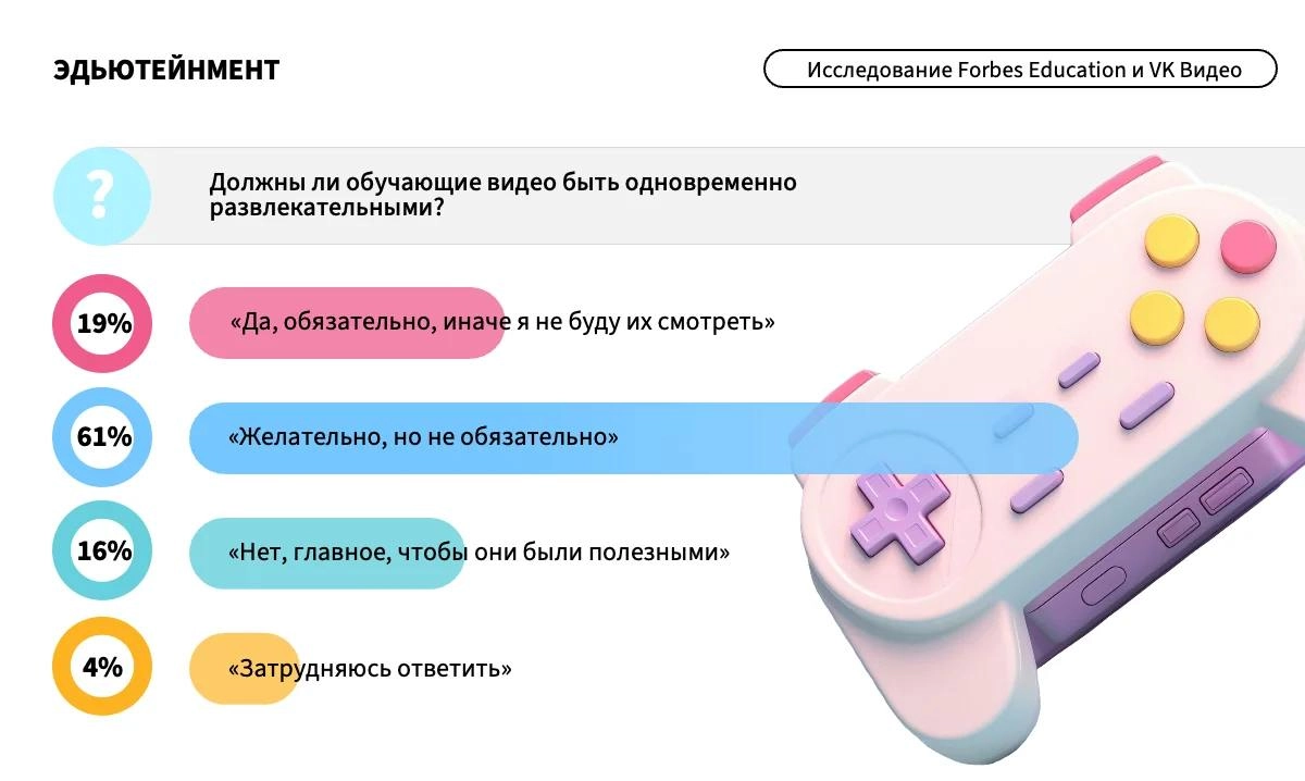 Что сегодня смотрит подрастающее поколение? 
VK Видео и Forbes Education сделали совместное исследование и посмотрели, что смотрят школьники 14-18 лет | Сетка — новая социальная сеть от hh.ru