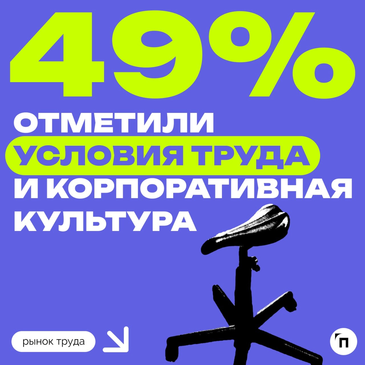 Россияне рассказали, на что обращают внимание при собеседованиях
Сервисы Работа.ру и СберПодбор провели исследование и выяснили, на какие аспекты россияне чаще всего обращают внимание на интервью | Сетка — новая социальная сеть от hh.ru