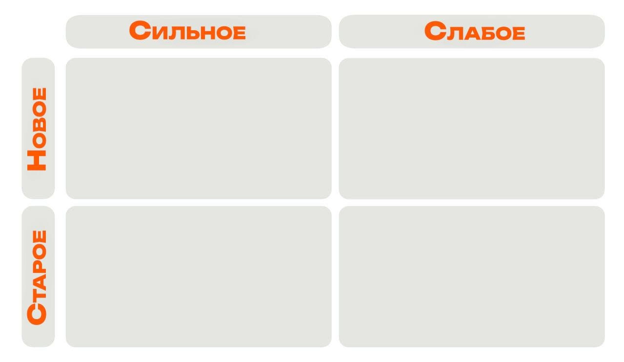 Масштабируем сильное  
Осталось буквально пара выходных до Нового года, и наверняка у тебя, мой читатель, в приоритете «тушение пожаров». Но давай на часик-два сосредоточимся на себе | Сетка — новая социальная сеть от hh.ru