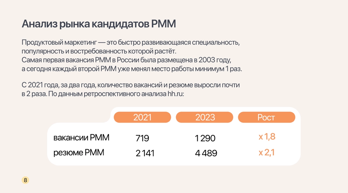 Результаты исследования рынка продуктовых маркетологов 2024 | Сетка — новая социальная сеть от hh.ru