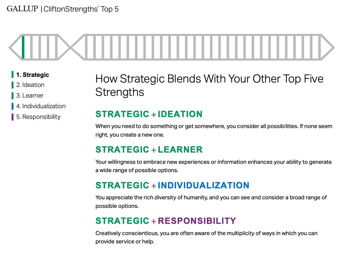 Прошёл тест на выявление сильных сторон - Clifton Strengths | Сетка — новая социальная сеть от hh.ru