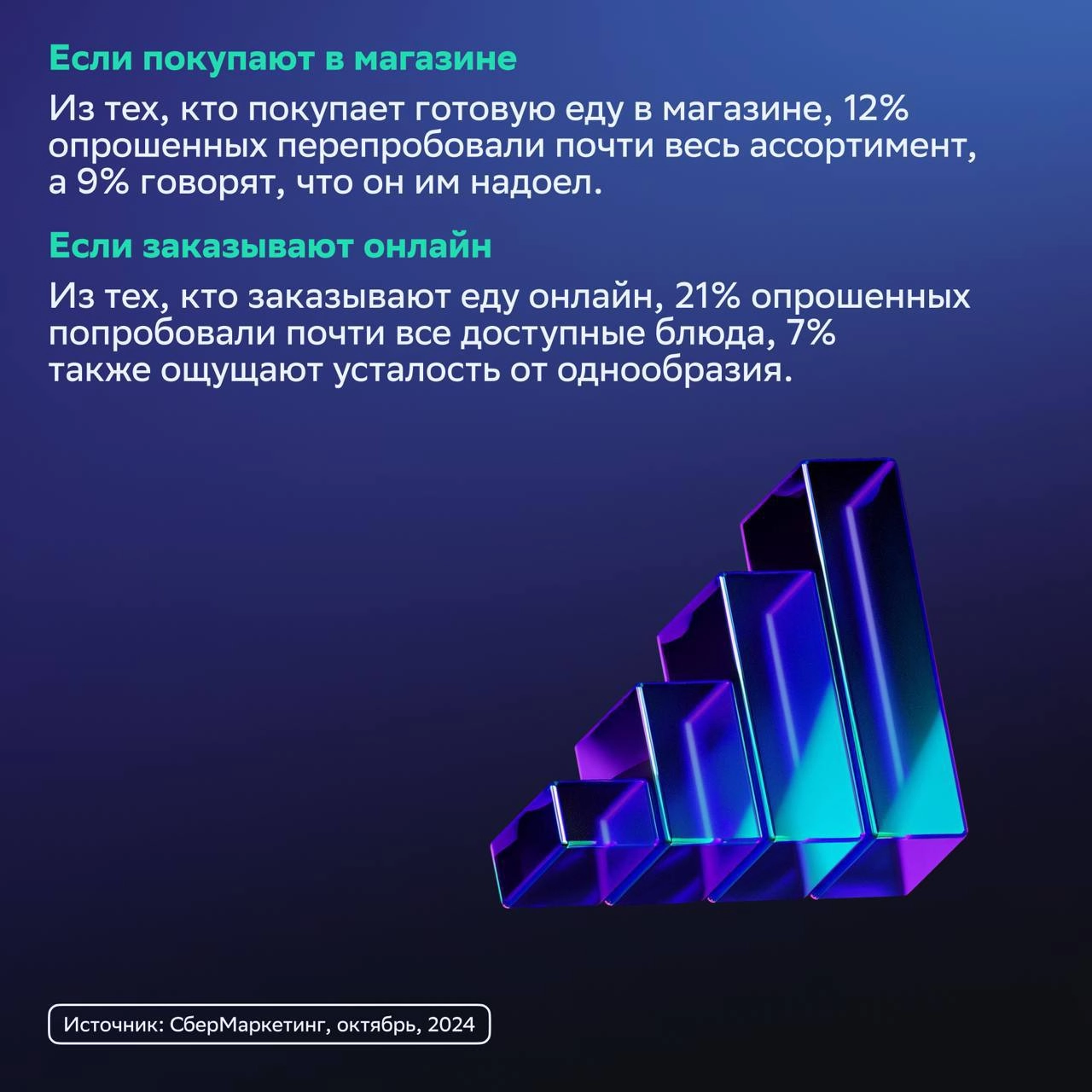 ⚡️ Жизнь на бегу и снекификация от СберМаркетинга
🔣 86% россиян предпочитают домашнюю еду, но только 60% готовят регулярно. Из-за занятий и недостатка времени многие отказываются от готовки | Сетка — социальная сеть от hh.ru