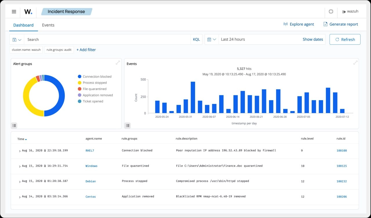 Wazuh - The Open Source Security Platform. Unified XDR and SIEM protection for endpoints and cloud workloads
https://github.com/wazuh/wazuh
https://wazuh.com/ | Сетка — новая социальная сеть от hh.ru