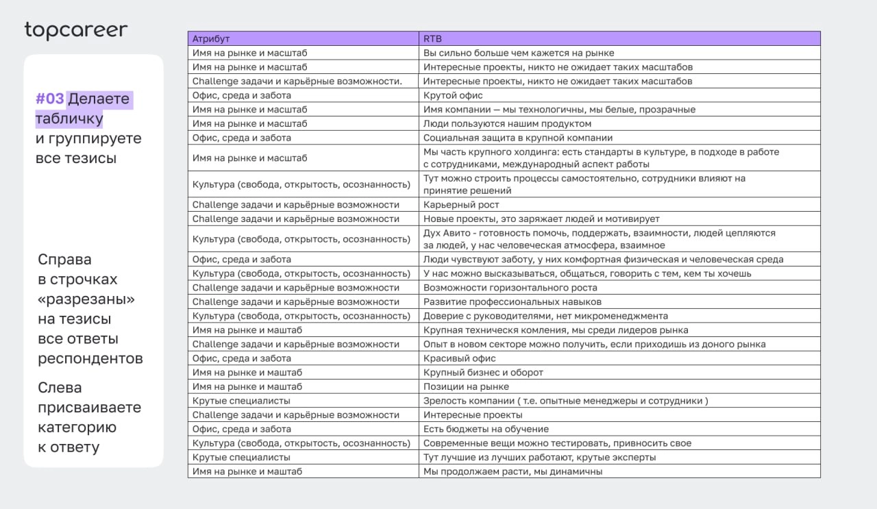 🎁🎁🎁🎁🎁🎁🎁 Делаем ваш первый EVP за 0 рублей
EVP (Employer Value Proposition) — набор преимуществ, которые работодатель предлагает персоналу в обмен на время, экспертизу и вовлечённость | Сетка — новая социальная сеть от hh.ru
