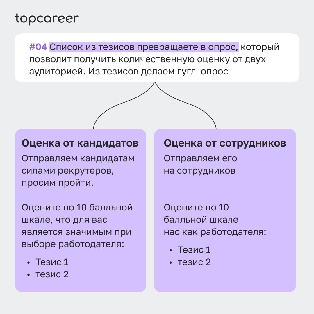 🎁🎁🎁🎁🎁🎁🎁 Делаем ваш первый EVP за 0 рублей
EVP (Employer Value Proposition) — набор преимуществ, которые работодатель предлагает персоналу в обмен на время, экспертизу и вовлечённость | Сетка — новая социальная сеть от hh.ru