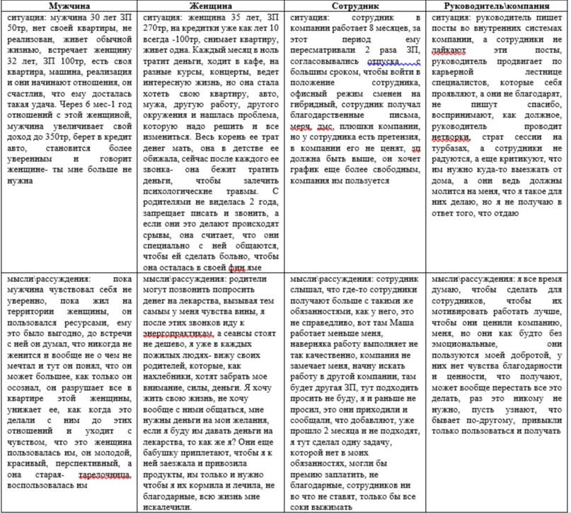 Тарелочники
Вдохновил написать пост мужчина 40 лет, который ходил ко мне на консультации по взаимоотношениям с женщинами, и как он утверждал ему всегда попадались коварные «тарелочницы», а ему так хот... | Сетка — новая социальная сеть от hh.ru