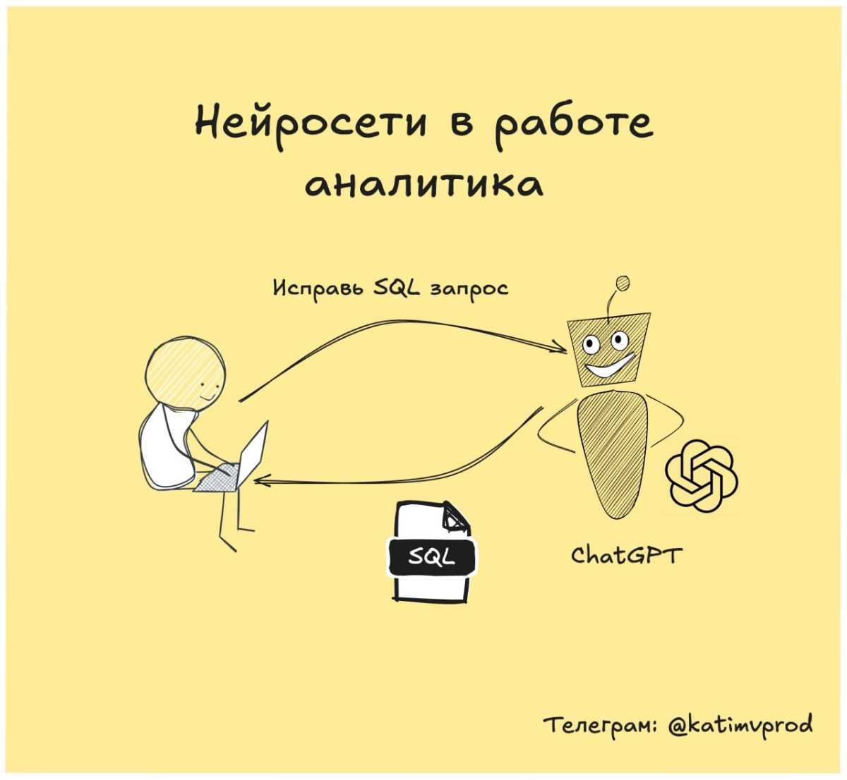 Как ChatGPT помогает в работе системного аналитика? | Сетка — новая социальная сеть от hh.ru