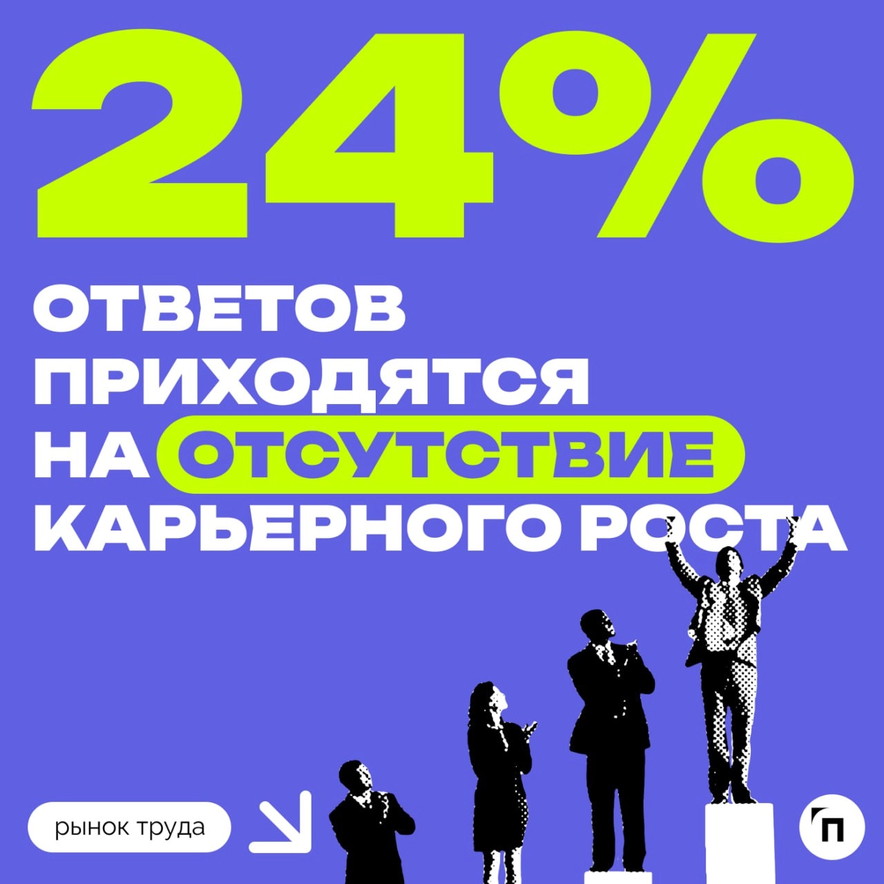 Назвали топ причин для увольнения: 35% опрошенных россиян поделились, что главной причиной увольнения с предыдущего места работы была неготовность работодателя повышать зарплату
Сервис Работа | Сетка — новая социальная сеть от hh.ru
