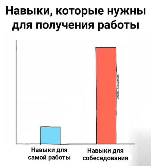 Сегодня пятница, а это значит пора обмениваться мемами! На прошлой неделе самый популярный мем был от Светланы он👆
Спасибо за активность!)
Публикуй мемы в комментариях и голосуй за другие любой реакци... | Сетка — новая социальная сеть от hh.ru