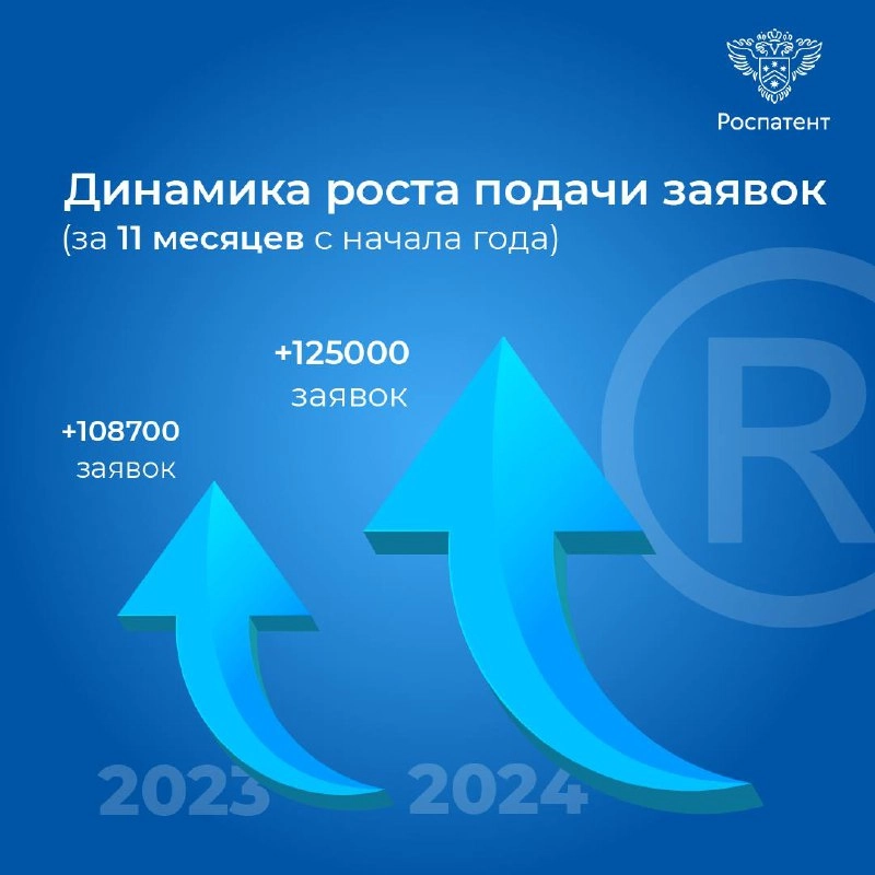 📃 Российские предприниматели подали более 125 тысяч заявок на регистрацию товарных знаков за 11 месяцев с начала года. Это на 15,6% больше аналогичного периода прошлого года | Сетка — новая социальная сеть от hh.ru