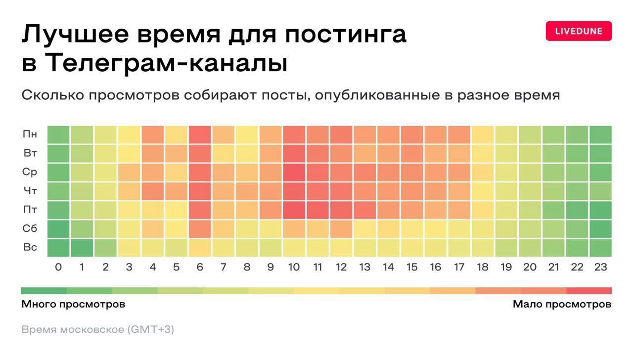 Дайджест сегодня выйдет ближе к ночи. Прислушаюсь к авторитетному исследованию Live Dune. Тестирую ночь 🌃 | Сетка — социальная сеть от hh.ru