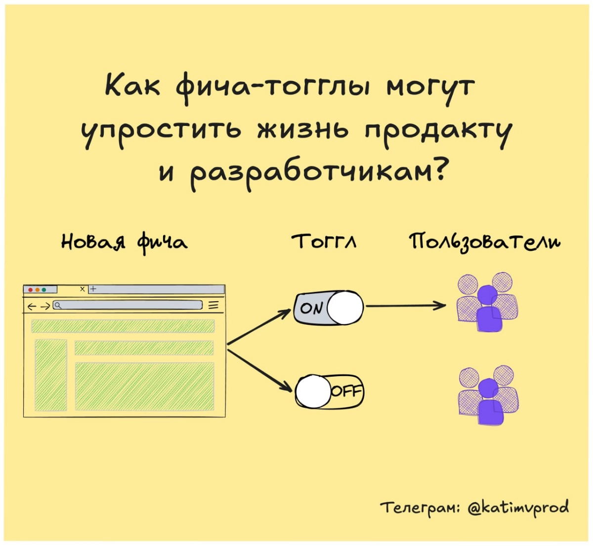🛠 Как фича-тогллы могут упростить жизнь | Сетка — новая социальная сеть от hh.ru