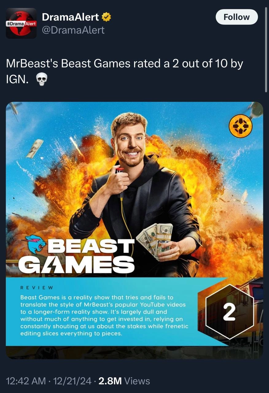 Ожидание 🥲 реальность
Журналист IGN оценил Beast Games на 2 из 10 с вердиктом "MrBeast, может быть, и известен на YouTube, но его шоу на Prime Video — это провал" | Сетка — новая социальная сеть от hh.ru