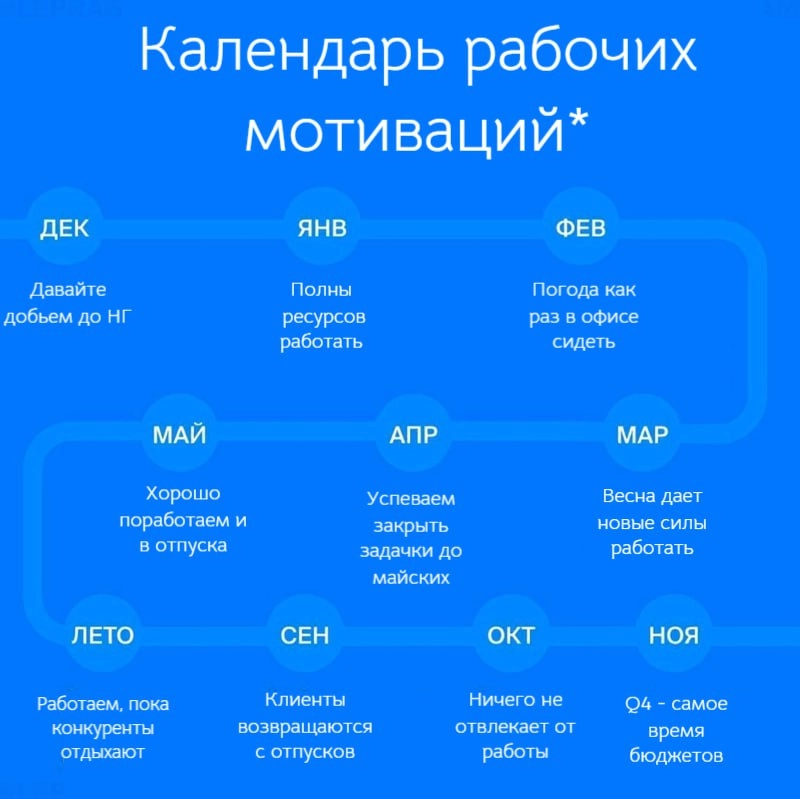 Календарь мотивации поработать на следующий год
пятничный #мем в четверг | Сетка — новая социальная сеть от hh.ru
