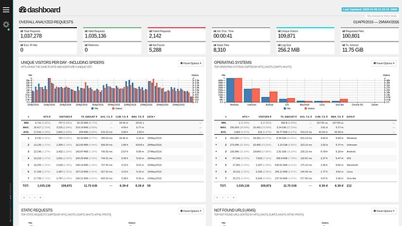 GoAccess is a real-time web log analyzer and interactive viewer that runs in a terminal in *nix systems or through your browser
https://github.com/allinurl/goaccess
https://goaccess.io/ | Сетка — новая социальная сеть от hh.ru
