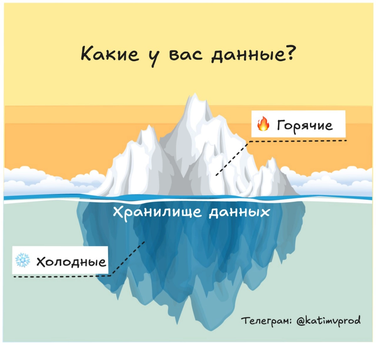 🔥 Горячие или ❄️ холодные данные? | Сетка — новая социальная сеть от hh.ru