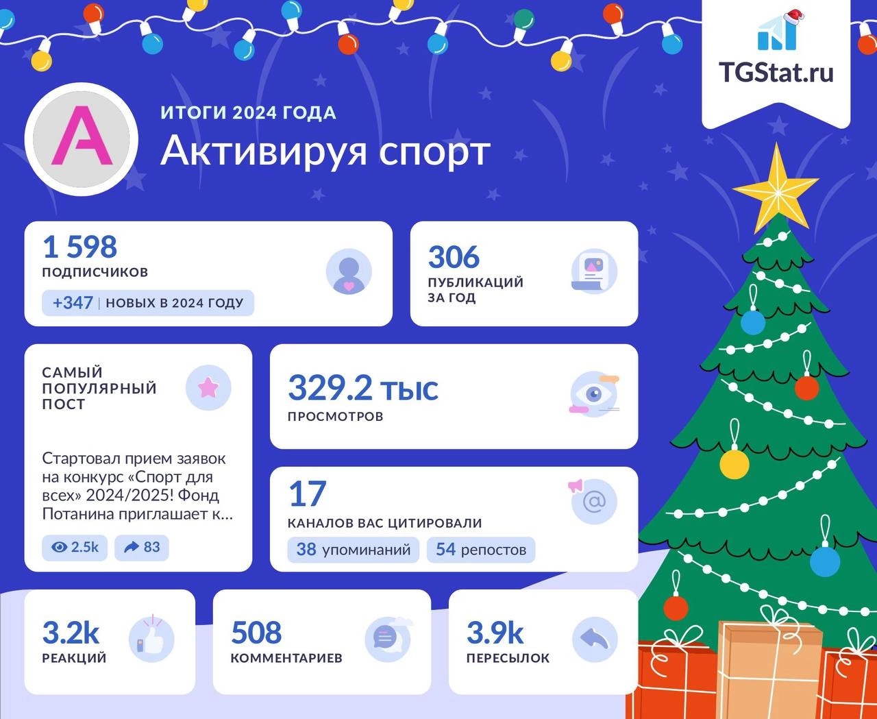 А вот и подоспела статистика за этот год!
Спасибо, что читаете, ставите реакции и комментируете! ❤️
Это помогает развивать канал и развиваться самому | Сетка — новая социальная сеть от hh.ru