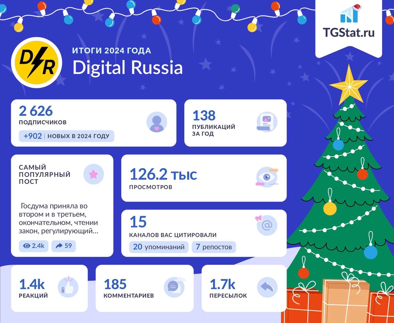 У меня не было цели, поэтому результат максимально естественный 🕺 
126 200 просмотров постов 
1 700 пересылок 
Значит писал что-то полезное | Сетка — новая социальная сеть от hh.ru